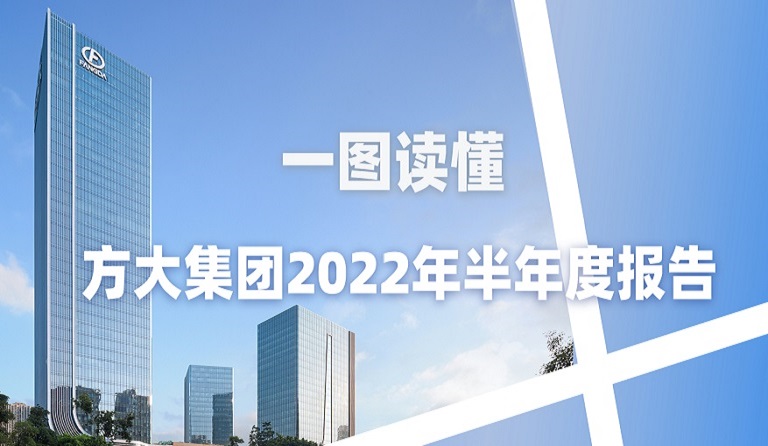 一图读懂QY球友会官网集团2022年半年度报告 